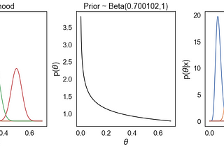 Vaccine efficacies (with COVID-19 examples) — Bayesian posterior VE/CI calculations