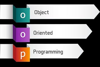 Object Relationship in Ruby