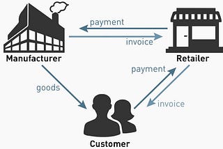 Drop Shipping Essentials