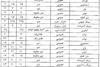 محاسبه دبی پمپ و بوستر پمپ | هوادست