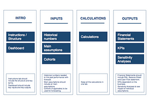 8 + 2 TIPS FOR STARTUP AND SCALEUP FINANCIAL MODELS…