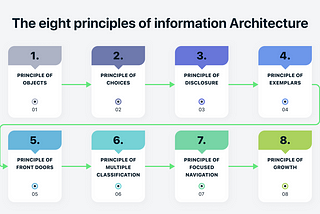 How To Do A UX Audit: A Comprehensive Guide [UX Audit Checklist Included]