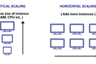 System Design — Horizontal and Vertical Scaling