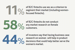 A Missed Opportunity for Fintechs: Women