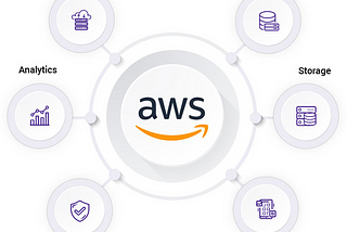 What is Amazon Web Services(AWS)?