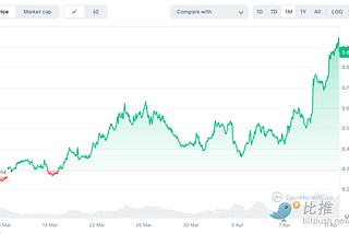 Fartcoin Defies Macro Uncertainty With Price Surge: Will It Hit $1?
