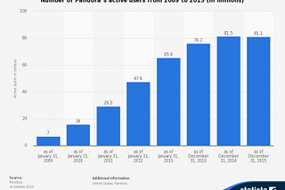 Spotify’s IPO, buy or watch?