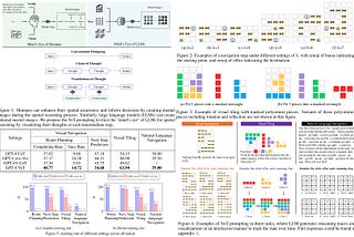 Paper Review: Visualization-of-Thought Elicits Spatial Reasoning in Large Language Models