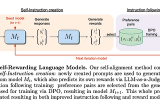 How to train Mistral 7B as a “Self-Rewarding Language Model” | Oxen.ai