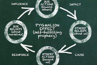 The Pygmalion Effect