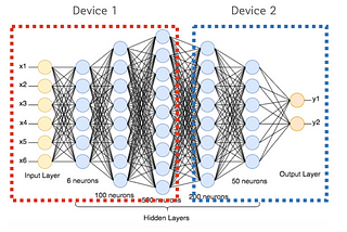 [분산 처리 3] - Pipeline Parallelism과 Tensor Parallelism에 관하여