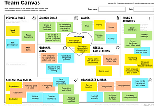 Team Canvas Complete: Instructions