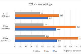 Is DDR6 Ram is the New Sweet Spot for Gaming?]