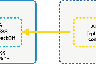 Kubectl New Feature: debug