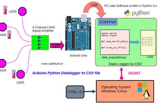 Learn to build your own Data Acquisition System (.csv file) using Python and Arduino