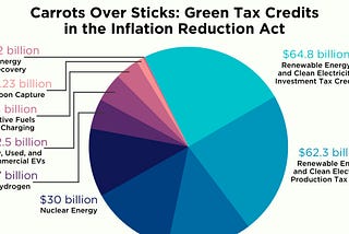 2024 Economic Vision: Decoupling Realities through Re-Industrialization and Self-Sufficiency