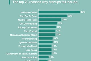 Brutal Truths About Startup Founders That Nobody Told You