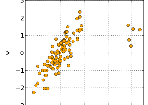 Covariance Vs Pearson Correlation Coefficient Vs Spearman’s Rank Correlation Coefficient