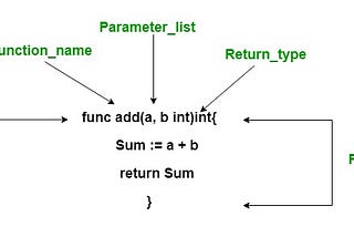 GoLang Fundamentals — Part II