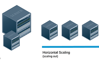 Scaling Systems: Horizontal v/s Vertical