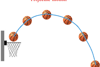 Applications of Projectile Motion