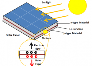 Is Solar Power Worth it?