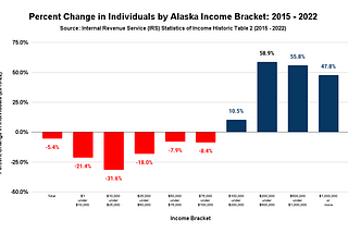 The Friday Alaska Landmine column: WHICH working-age Alaska families are outmigrating?