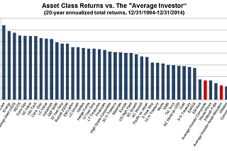 Why Investors Cannot Outperform Benchmarks