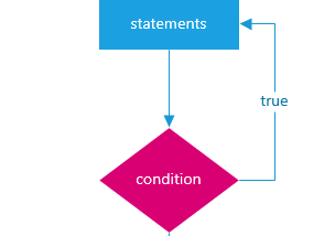 Reverse an Array in JavaScript using a For Loop