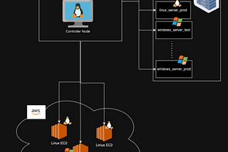 Mastering Ansible for Server Management — Part 2