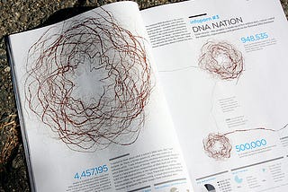 Visualizing a Nation’s DNA