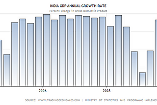 What work did Manmohan Singh Govt do for India in the 10 year term?