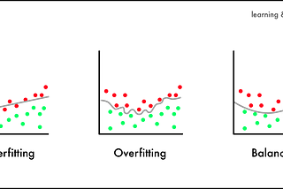 8 Simple Techniques to Prevent Overfitting