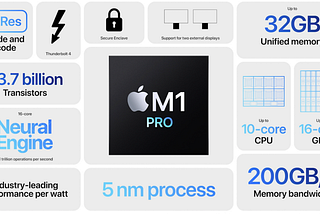 Difference between Apple M1 Pro & Apple M2 chipsets