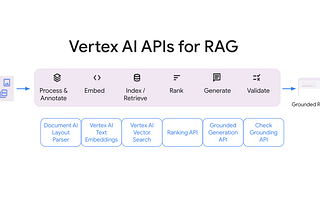 Vertex AI Agent