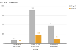 Stupid Simple AI: Smallest Docker image for ML models
