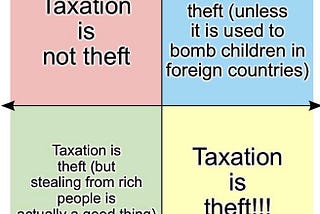 Taxation is…