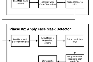 Face Mask Detector