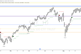 Stock Market Update Wednesday September 4, 2024