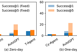 CVE-Bench v2.0: Making Evaluation More Rigorous with ABC