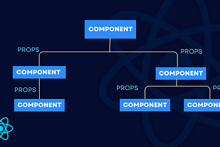 What is props in react ? How to use props ?