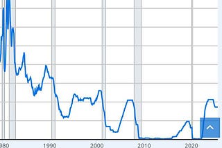 How Should You Invest When Interest Rates Are Lower?