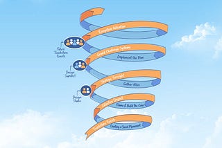 My Grand Challenge Methodology: Conclusion