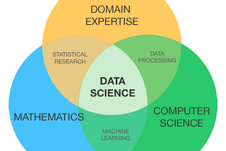 What should a GOOD Data Science master program should have?