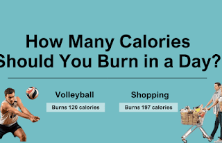 How Frequently Should One Exercise for Them to Lose Weight?