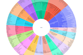 Did you know the 17 SDGs have over 230 indicators?