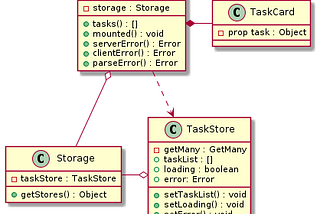 Implementing a Clean Architecture Modular Application in Nuxt/Vue Typescript —  Part 4: UI…