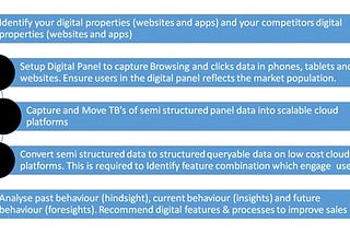 How To Extract The Maximum From Your Digital Panels