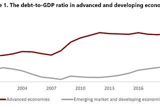 Public Finances in the EU in the Wake of Covid-19 Pandemic