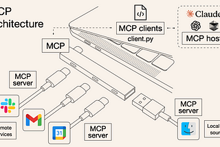 MCP: The USB-C of AI Applications